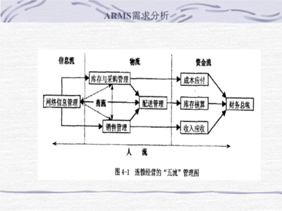 软件工程演示课件第二章节