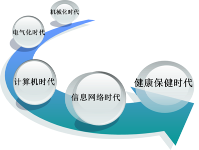 大健康产业成为&rdquo;全球财富第五波&ldquo;,西安小号角蓄势待发乘势而起
